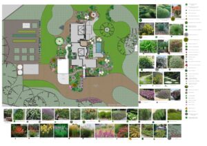 Detailed landscape design plan showing house layout, circular garden features, plant selection palette, and material specifications